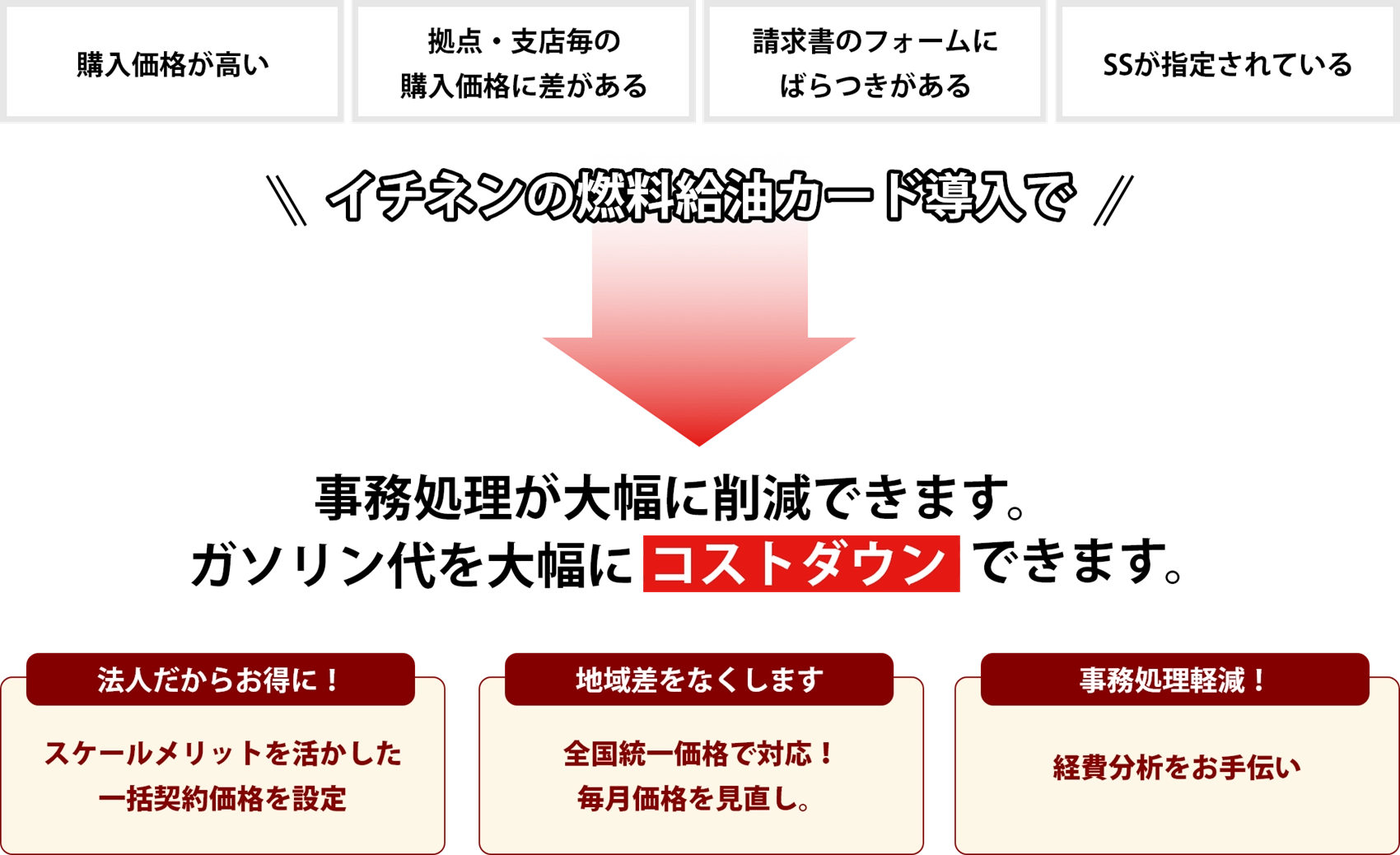コストダウン